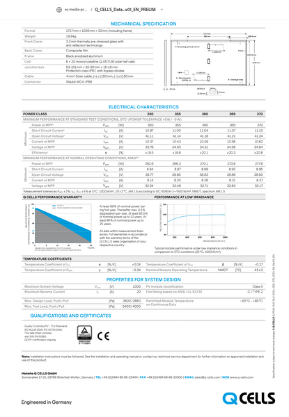 QCell: Pallet of 32 Q.PEAK DUO BLK ML-G10+ 365 Solar Panels, New in Original Packaging