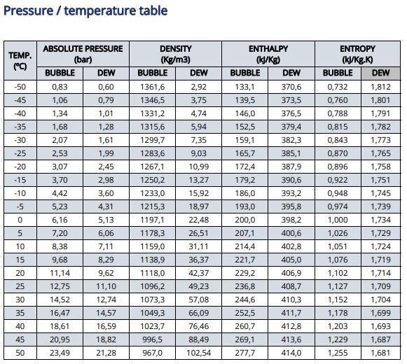 R449A Factory Sealed (XP40) Refrigerant Chiller City Corporation